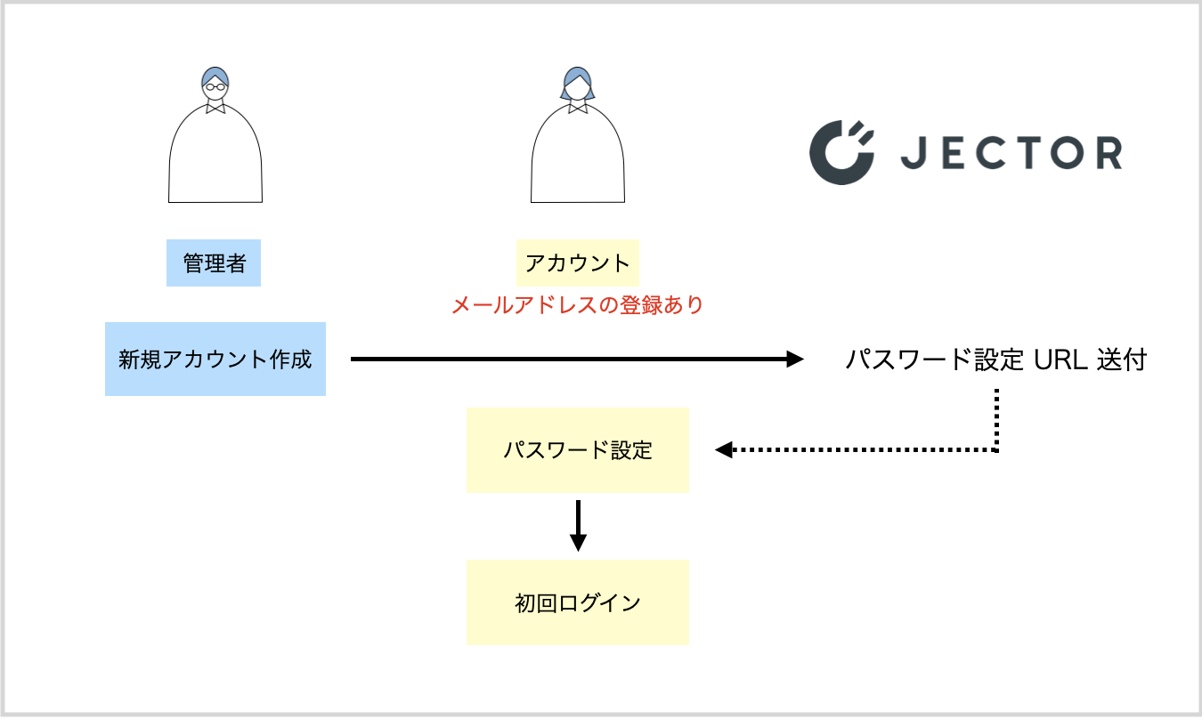 アドレス登録あり.png