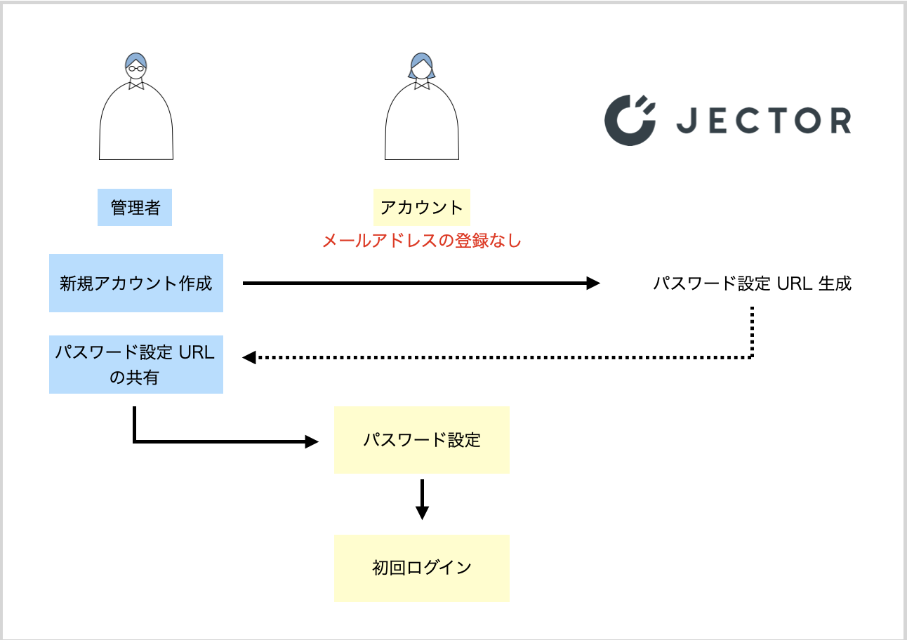 アドレス登録なし時.png