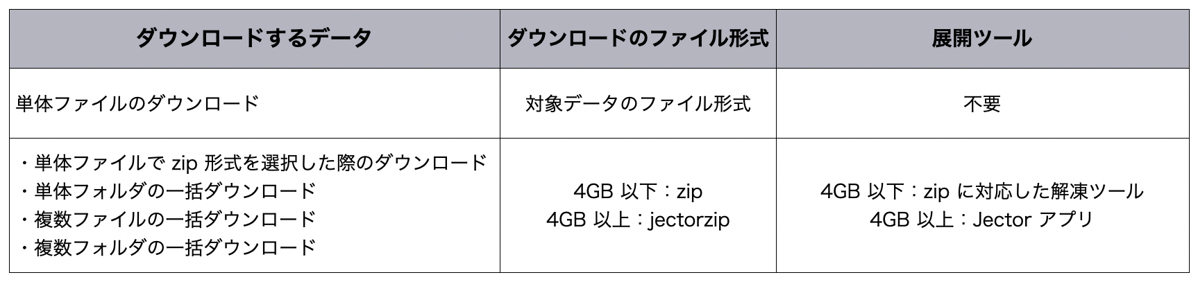 大容量データのダウンロード.png