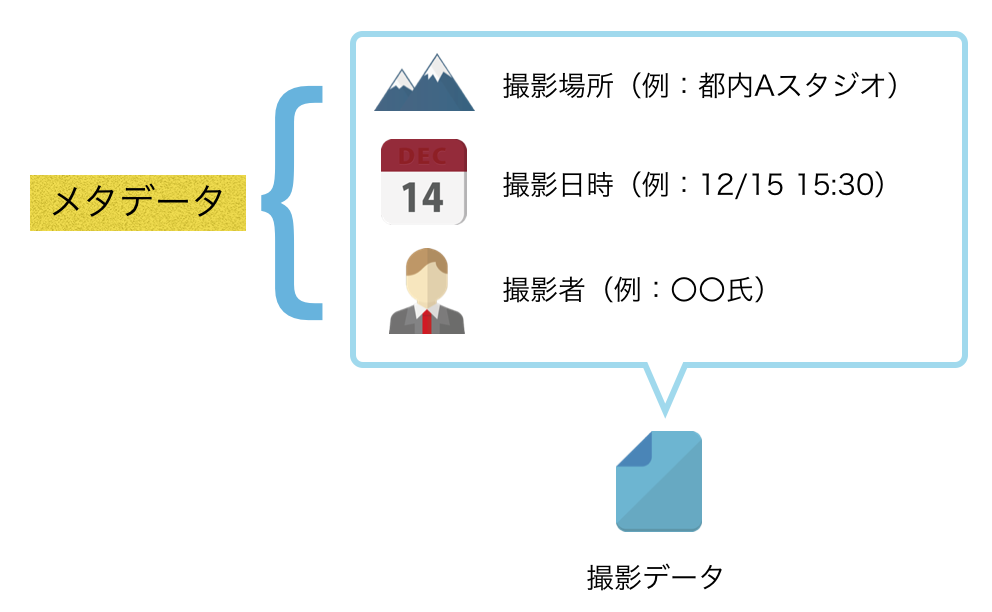メタデータとは JECTOR Support